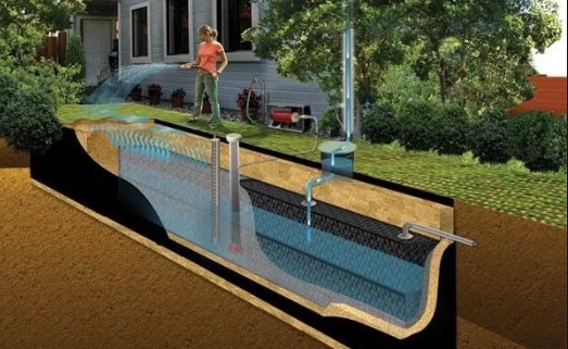 城市雨水收集方式整理，如何進(jìn)行利用？下面為你解答！